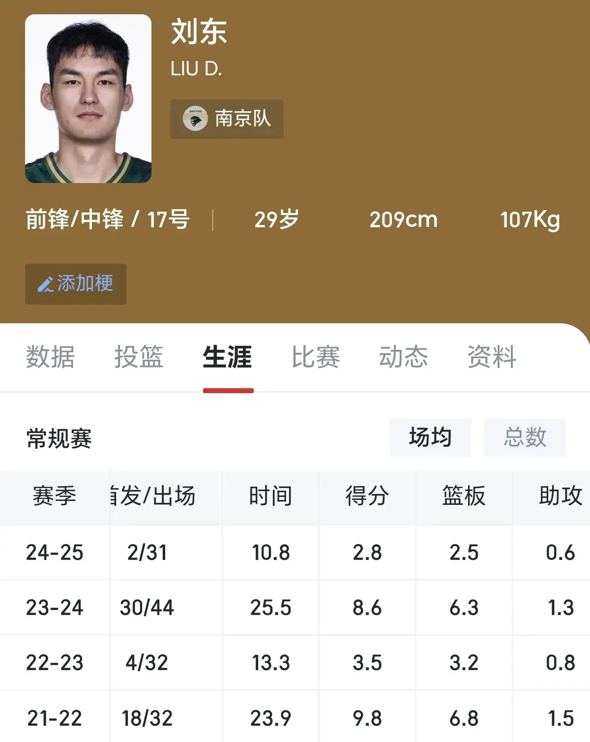 src, amp, 刘东目前