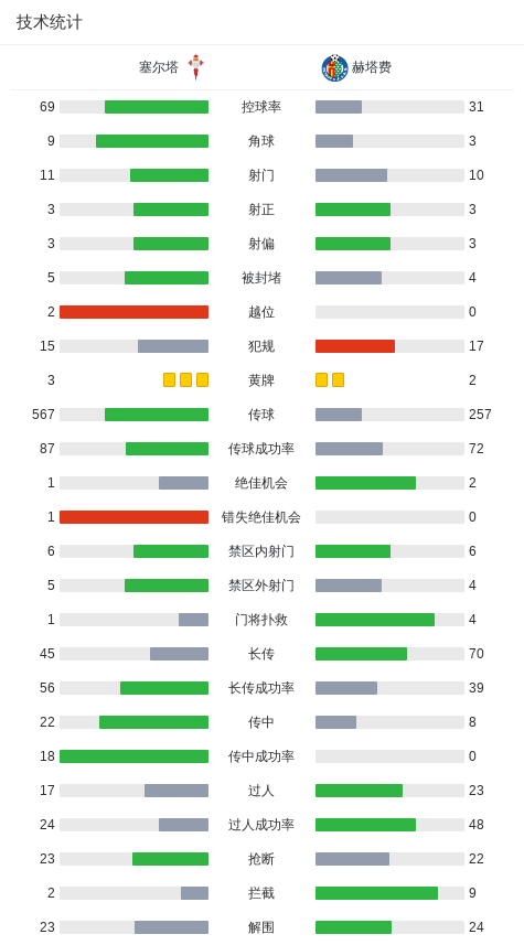 利索接队友, 乌切再由伊