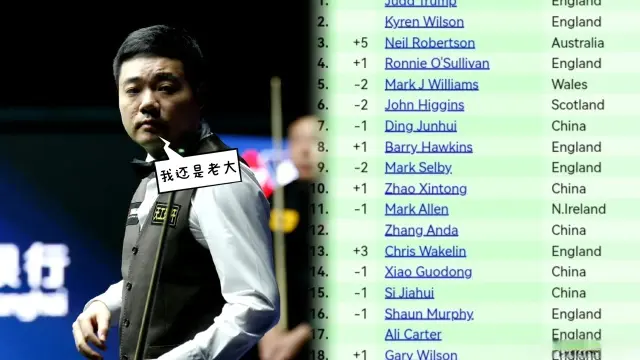 新科世锦赛, 程可以看出 新科世锦赛, 程可以看出