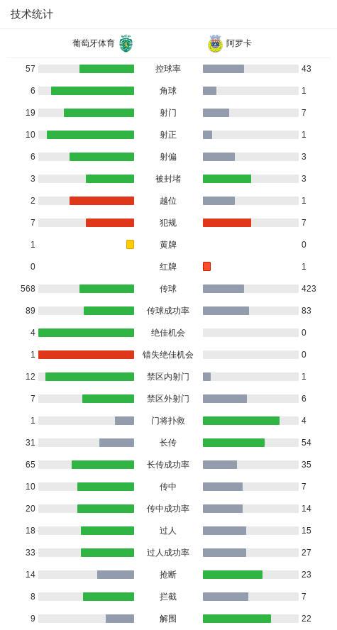 葡萄牙体育, jpg, 分钟 葡萄牙体育, jpg, 分钟