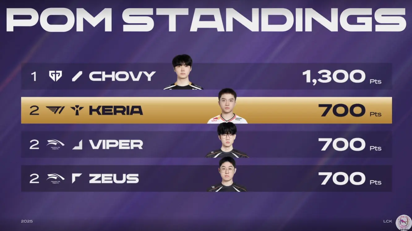 比往年更早 比往年更早