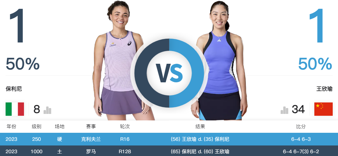 成功率, jpg, 比分